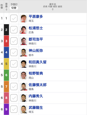 【共同通信社杯競輪2022予想】 脇本雄太の22連勝を止めた郡司浩平は3連勝で決勝へ 佐藤慎太郎は単騎を選択／名古屋競輪G2【決勝出走表・並び予想・予想動画】