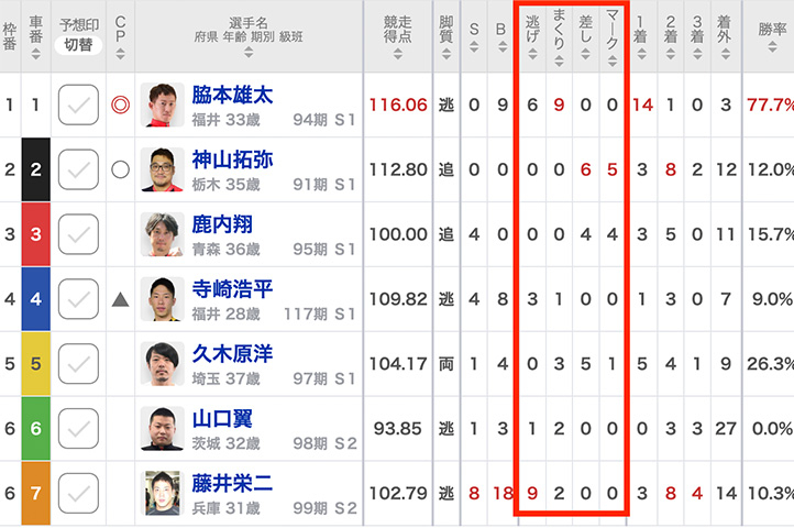 出走表の決まり手の見方