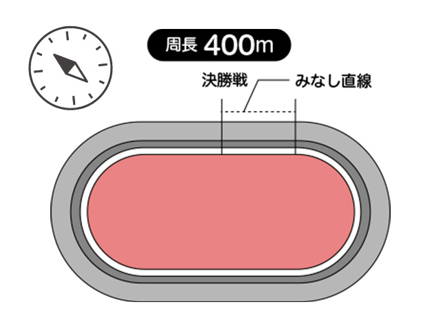 松山競輪予想】風の影響を受けやすいので注意！松山競輪の特徴やデータ