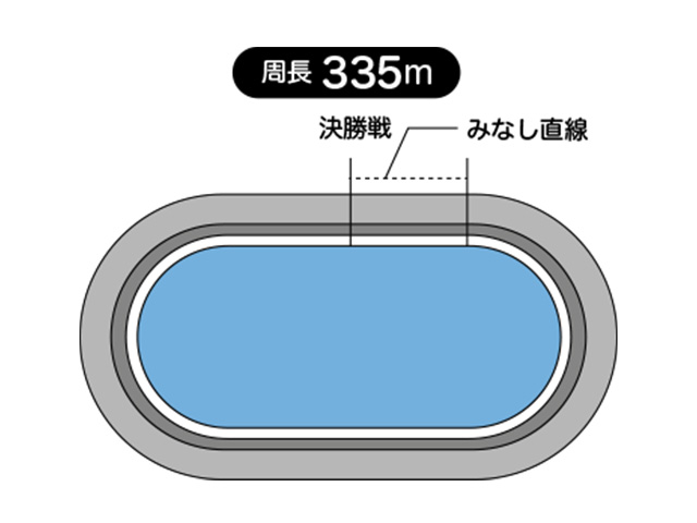 国内唯一の335mバンク