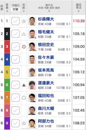 【松山競輪予想】南関勢は根田空史と福田知也、阿部力也の強力ラインで挑む！佐々木豪は地元の意地を見せられるのか!? ｜道後温泉杯争覇戦2022(G3)【決勝出走表・並び予想】