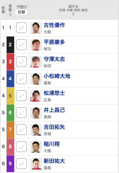 【前橋競輪G1・寛仁親王牌】KEIRINグランプリの切符は誰の手に!? 平原康多の連覇は？ 新田祐大グランドスラム達成なるか？ ｜決勝出走表・並び予想・予想動画