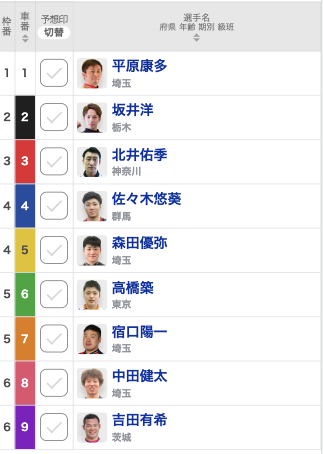 【京王閣競輪予想】SS平原康多や宿口陽一の埼玉ラインは4車連係で優勢か!? 佐々木悠葵は単騎で挑む！｜京王閣記念ゴールドカップレース2022(G3) ｜決勝出走表・並び予想・予想動画