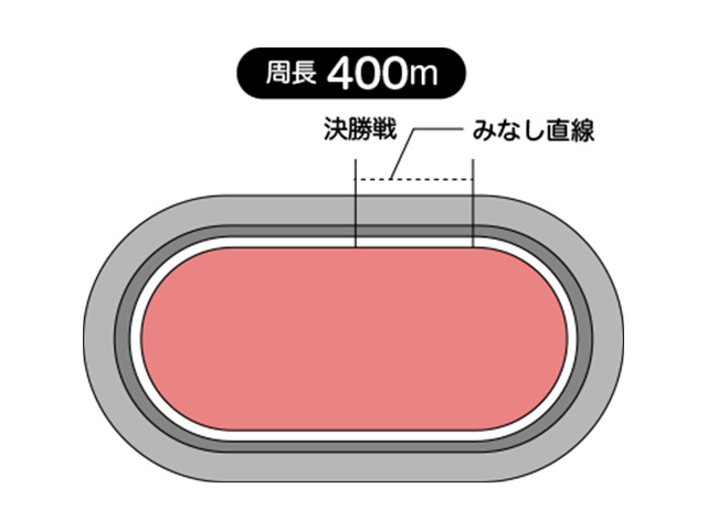 周長距離は400m、見なし直線は56.9m