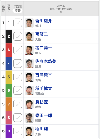 【高松競輪予想】関東は4車結束し佐々木悠葵は記念初優勝を狙う！準決で上位を独占した近畿勢はどう仕掛けるか!?｜玉藻杯争覇戦2022(G3) 【決勝出走表・並び予想・レース前コメント】