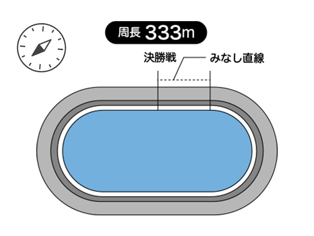 周長距離は333m、見なし直線は38.2m