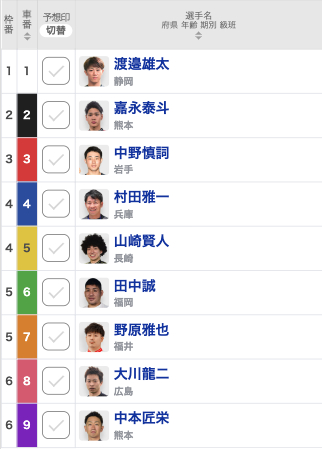 【伊東競輪予想】九州は4車結束！スーパールーキー中野慎詞は完全優勝となるか!?｜椿賞争奪戦2022(G3) 【決勝出走表・並び予想・レース前コメント】