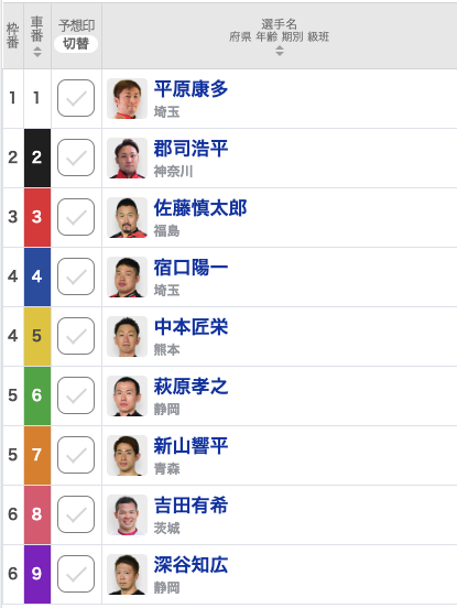 【大宮競輪予想】平原康多が大本命の関東勢！対抗するのは郡司浩平番手深谷知広の南関勢｜東日本発祥倉茂記念杯2023(G3)【決勝出走表・並び予想・レース前コメント】