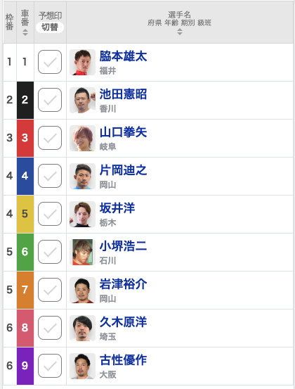 【豊橋競輪予想】脇本雄太・古性優作のKEIRINグランプリコンビが圧勝か!? 坂井洋や山口拳矢が力勝負に挑む ｜ちぎり賞争奪戦2023(G3)【決勝出走表・並び予想・レース前コメント】