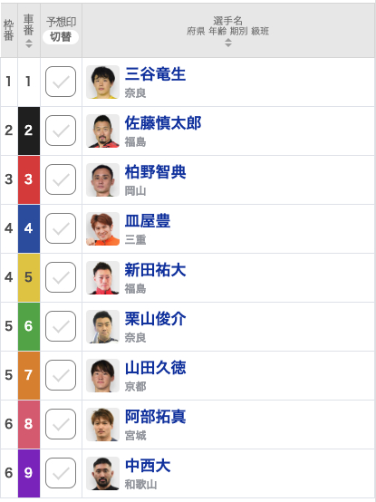 【奈良競輪予想】波乱だらけの奈良記念！ 地元近畿勢VS新田祐大、佐藤慎太郎の北日本勢はどちらに軍配があがるか!? ｜春日賞争覇戦2023(G3)【決勝出走表・並び予想・レース前コメント】