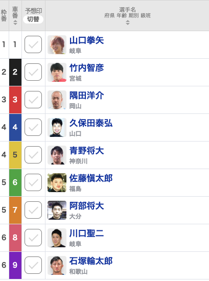 【伊東競輪予想】山口拳矢は準決同様、川口聖二と連係し初のG3制覇を狙う！ 好調の隅田洋介も逆転へ｜施設整備等協賛競輪in伊東温泉2023(G3)【決勝出走表・並び予想・レース前コメント】