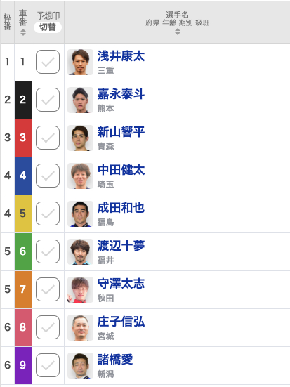 【四日市競輪予想】北日本は4車結束、守澤太志は中田健太の競りを凌げるか!?【決勝出走表・並び予想・予想展望・レース前コメント】｜BNR大阪・関西万博協賛(G3)