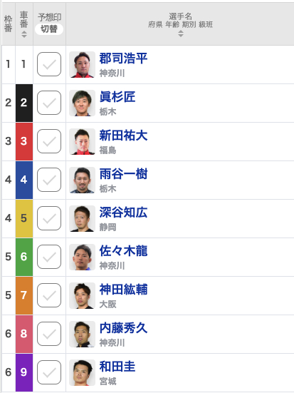 【小田原競輪予想】南関は4車結束で郡司浩平の4度目のVか、北日本、関東も自力勝負で対抗する【決勝出走表・並び予想・予想動画・レース前コメント】｜北条早雲杯争奪戦2023(G3)