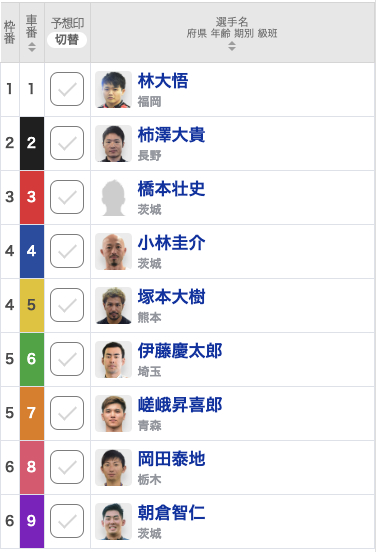 【久留米競輪予想】6車勝ち上がった関東は別戦に！ 地元の林大悟か、仕上がり抜群の橋本壮史か!?【決勝出走表・並び予想・予想動画・レース前コメント】｜大阪・関西万博協賛競輪2023(G3)