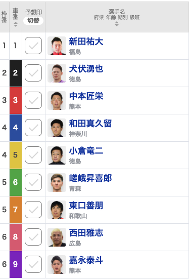 【函館競輪予想】北日本のエース新田祐大は番手戦へ、好調の犬伏湧也はどう仕掛ける!?【決勝出走表・並び予想・予想動画・レース前コメント】｜五稜郭杯争奪戦2023(G3)