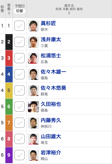 【宇都宮競輪予想】唯一の地元・眞杉匠は地元Vへ、対する松浦悠士は久田裕也の番手で逆転を狙う【決勝出走表・並び予想・予想動画・レース前コメント】｜ワンダーランドカップ2023(G3)