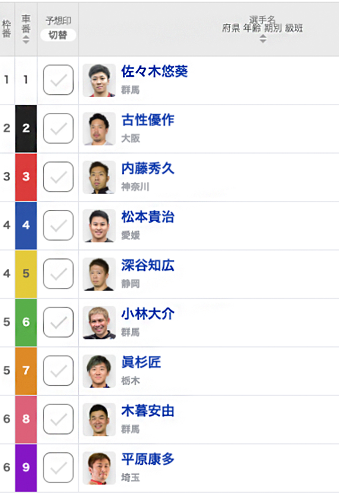 【前橋競輪G3・三山王冠争奪戦予想】古性優作は単騎を選択、5車勝ち上がった関東勢は別線へ！｜決勝出走表・並び予想・予想動画・レース前コメント