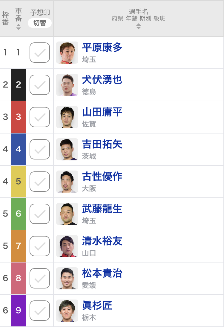 【西武園競輪G1・オールスター競輪予想】4車結束の関東の番手には眞杉匠が、犬伏湧也の番手には松本貴治！ 波乱のレースを制するのは!?｜決勝出走表・並び予想・予想動画・レース前コメント