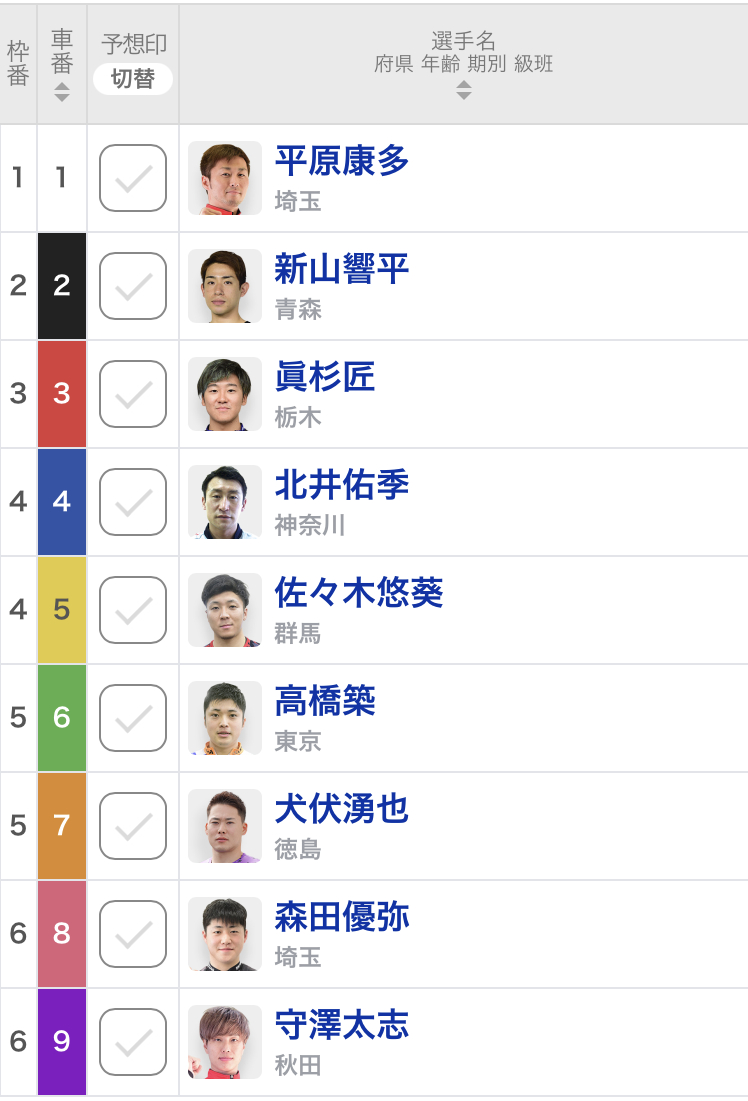 【立川競輪G3・鳳凰賞典レース予想】5車並んだ関東は鉄壁の布陣に！対抗するのはSSコンビの北日本か｜決勝出走表・並び予想・予想動画・レース前コメント