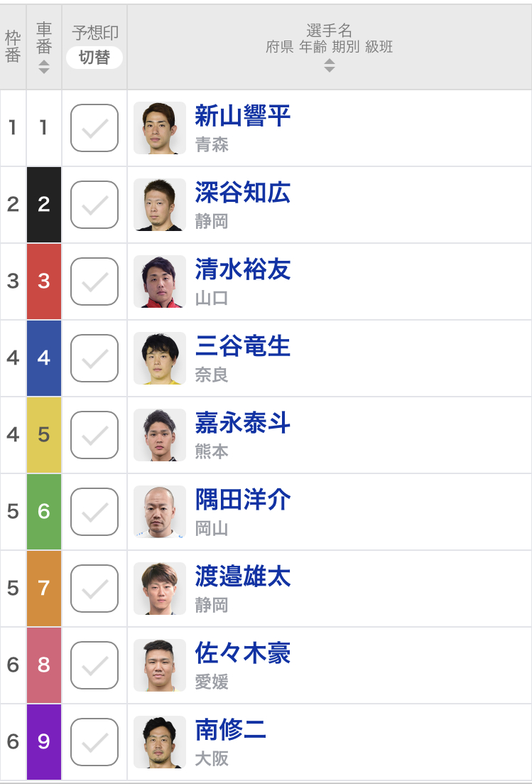 【青森競輪G2・共同通信社杯予想】S班は新山響平ただ一人！ 最後まで波乱あるか 深谷知広は番手で久しぶりのビッグV狙う！ KEIRINグランプリ出場を確定させたい清水裕友は中四国3車ラインの番手戦｜決勝出走表・並び予想・予想動画・レース前コメント