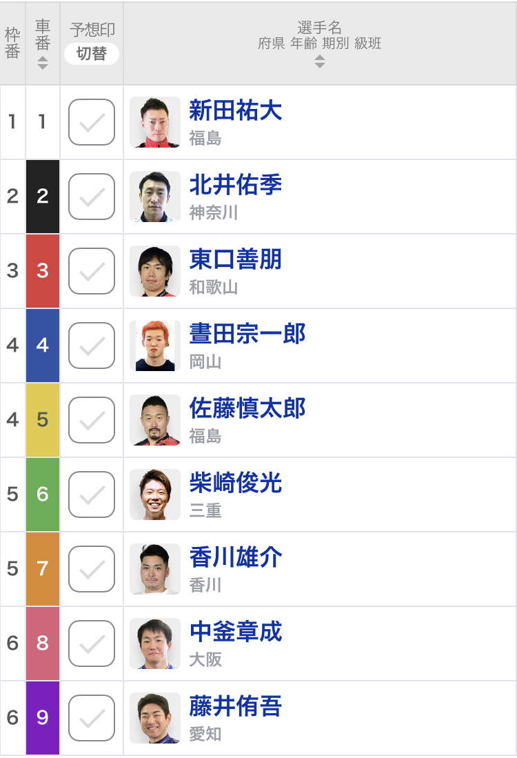 【京王閣競輪予想】関東勢は敗退！新田祐大、佐藤慎太郎のSSコンビに対抗するのは、北井佑季か東口善朋か!? ｜ゴールドカップレース(G3) 決勝戦｜出走表・並び予想・動画・レース前コメント