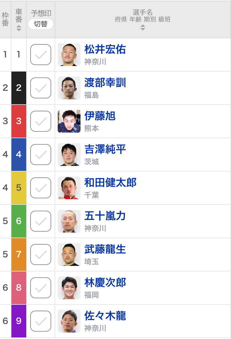 【伊東競輪予想】南関の先頭を任せられた松井宏佑はどう出るか、3連勝と好調の伊藤旭は!?｜椿賞争奪戦(G3) 決勝戦｜出走表・並び予想・動画・レース前コメント