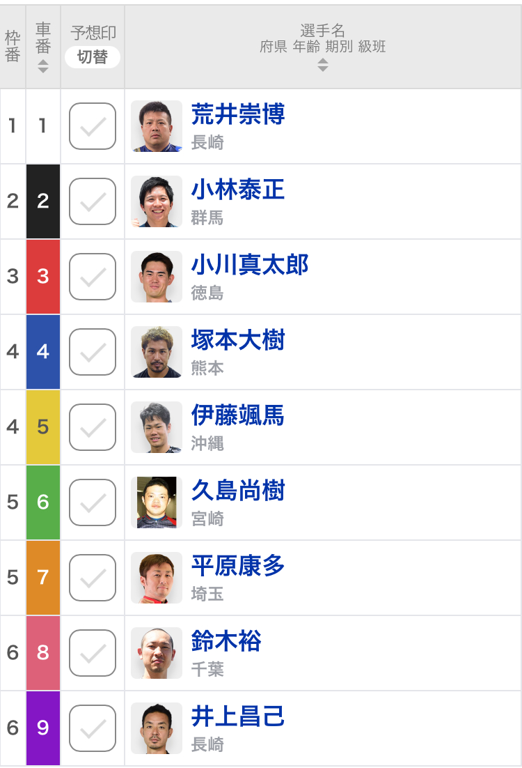 【佐世保競輪予想】荒井崇博は3番手！5車結束の九州に対抗するのは、復調の平原康多か｜九十九島賞争奪戦(G3) 決勝戦｜出走表・並び予想・動画・レース前コメント