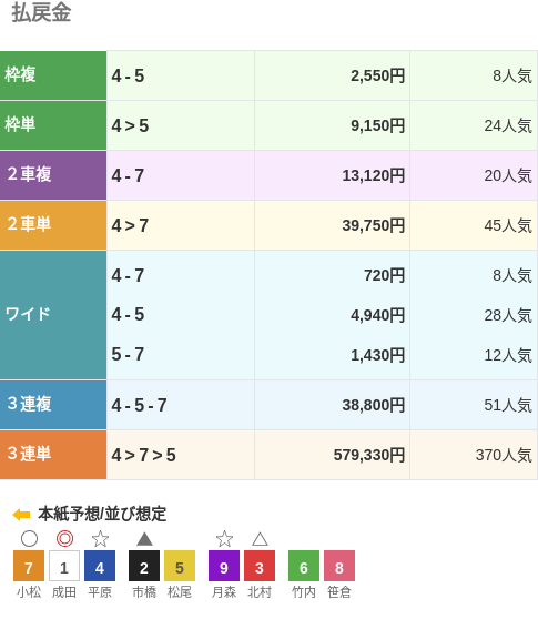 ☆5万車券的中連発☆競輪攻略法チャレンジ戦 - 情報