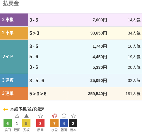 玉野競輪G3予想】実力揃い激戦シリーズ！成績好調な予想屋たちは買い目は？｜瀬戸の王子杯争奪戦2024 | 競輪まとめ -  netkeirin（ネットケイリン）