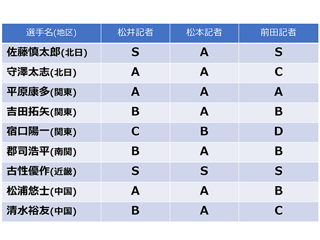 通信簿