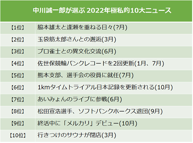 ●写真10 エトキ:なぜか折れていない左側の肋骨を痛がる筆者