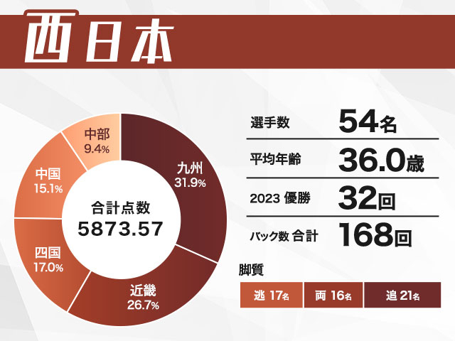 高松宮記念杯競輪2023】6月18日(日)に岸和田競輪場でついに決勝