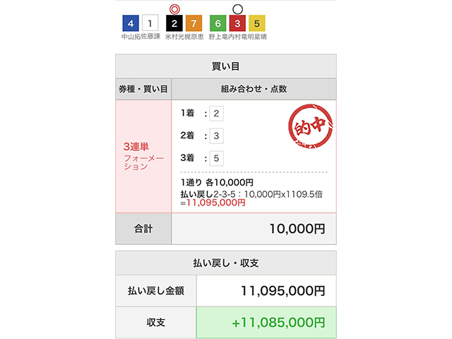 払戻額1109万5000円の衝撃… 「億り人？ 可能性はあります」AI競輪予想シュウの素顔に迫る/開発者インタビュー -  netkeirin取材スタッフ | 競輪コラム - netkeirin（ネットケイリン）