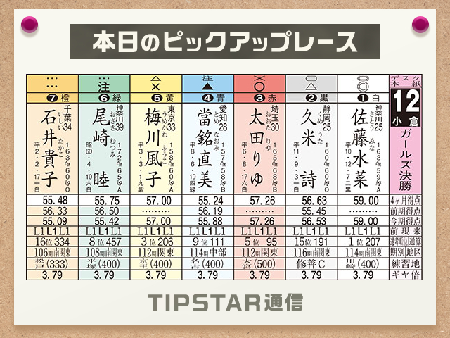 【アオケイ現場記者のガチ予想】11月21日（木）　小倉競輪　GI　ナイター　12R　L級　ガールズ　決勝　発走20：30