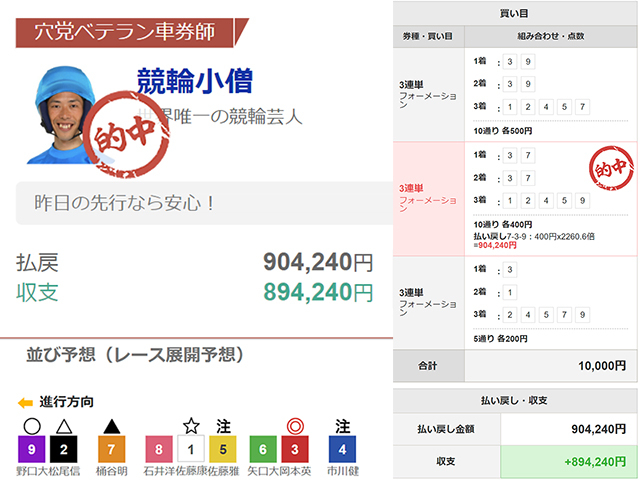 競輪小僧過去のヒット