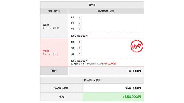 朝日新聞社杯競輪祭予想】的中連発!? 小倉競輪が得意な予想屋は？ 成績好調な予想屋ランキング｜小倉競輪G1 | 競輪まとめ -  netkeirin（ネットケイリン）