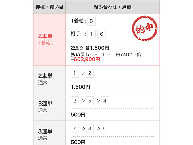 ☆5万車券的中連発☆競輪攻略法チャレンジ戦 - 情報