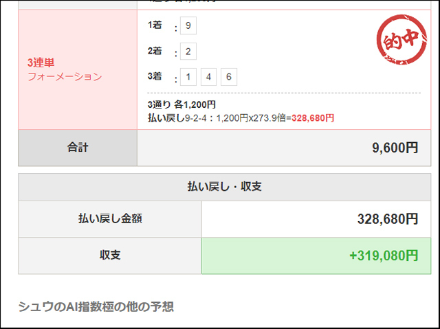 ウマい車券・回収率ランキング】コンドル武田は回収率230％超え！ 33バンクは大津昌広も要チェック 燦燦ダイヤモンド滝澤正光杯に強い予想家は？/松戸競輪  | 競輪ニュース - netkeirin（ネットケイリン）